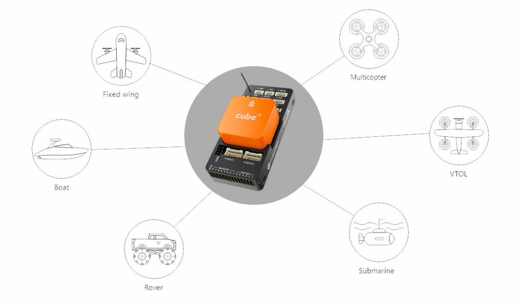 Open source flight controller