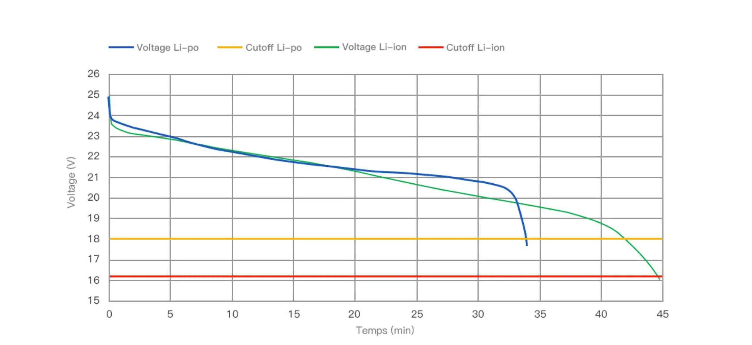 drone battery tests