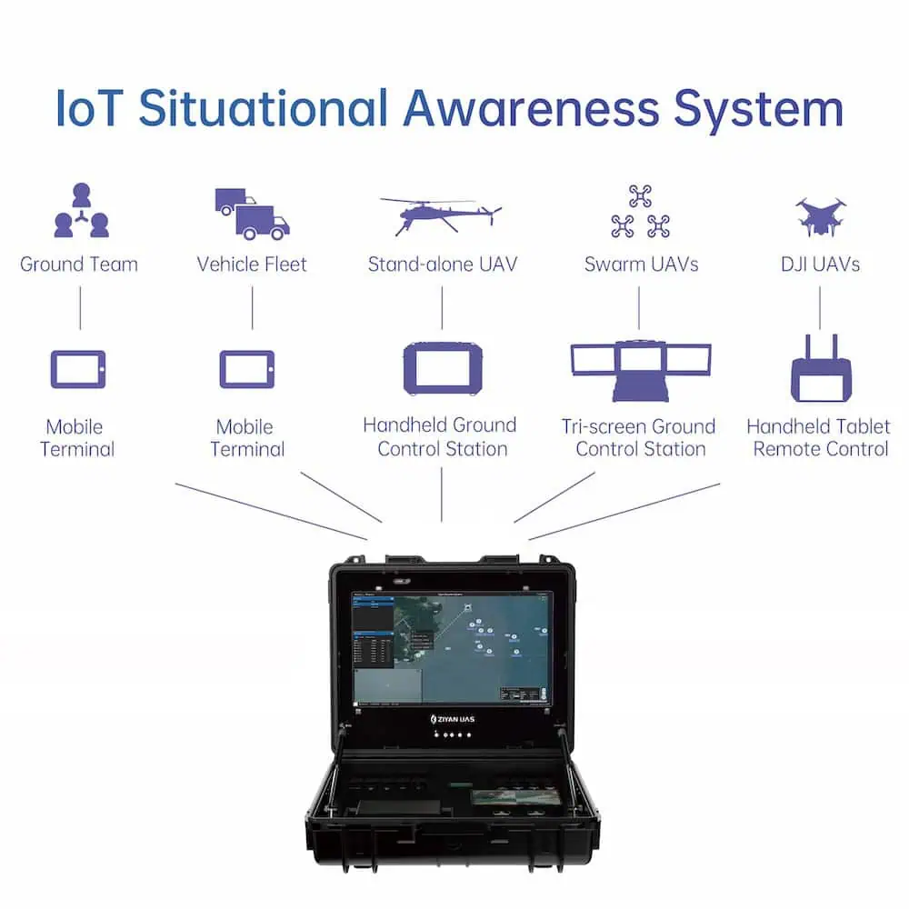 IoT Situational Awareness